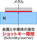 図 - ショットキーバリアダイオードの構造