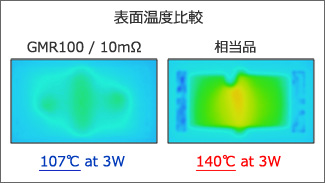 電流検出用 チップ抵抗器(シャント抵抗器) - 製品検索結果 | ローム ...