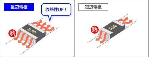 電流検出用 チップ抵抗器(シャント抵抗器) - 製品検索結果 | ローム ...