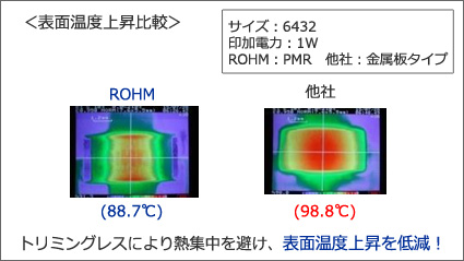 電流検出用 チップ抵抗器(シャント抵抗器) - 製品検索結果 | ローム ...