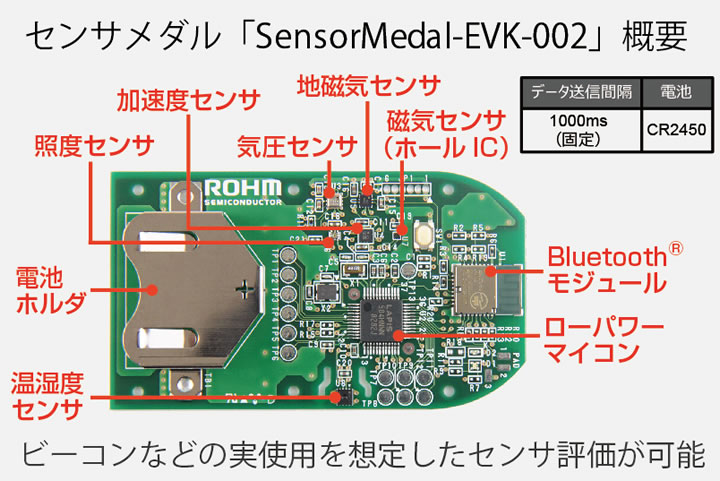 センサメダル「SensorMedal-EVK-002」概要
