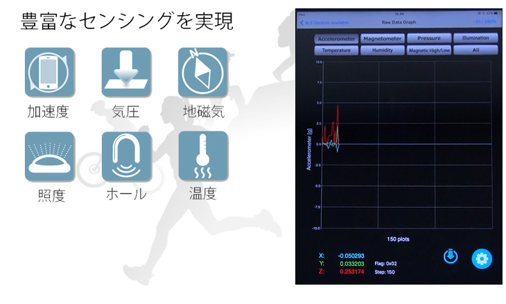 センサメダル | ローム株式会社 - ROHM Semiconductor センサメダル | ローム株式会社 - ROHM Semiconductor