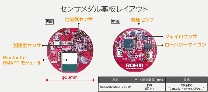 センサメダル基板レイアウト