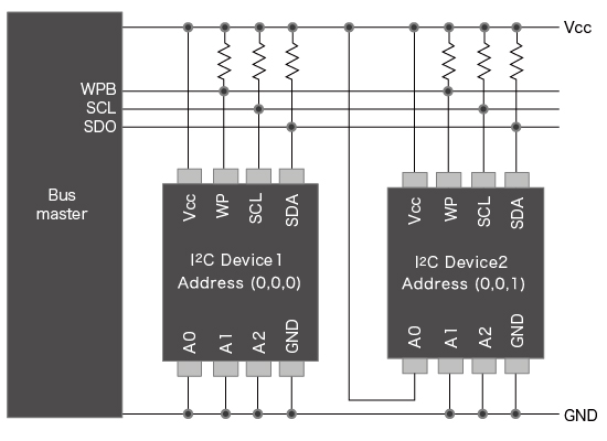 EEPROM複数使用時の構成例＜I2C＞