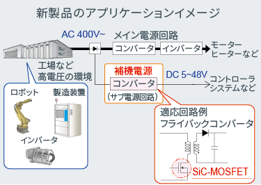 新商品のアプリケーションイメージ