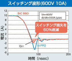 スイッチング波形