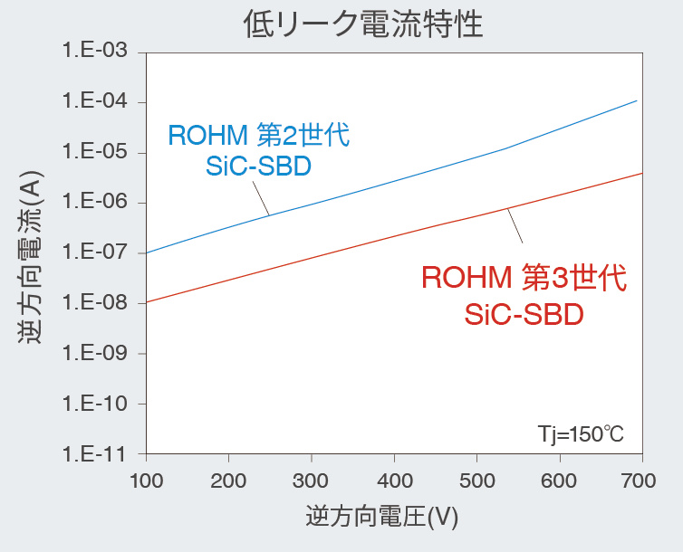 PFC回路