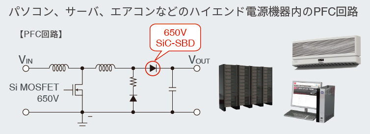 パソコン、サーバ、エアコンなどのハイエンド電源機器内のPFC回路