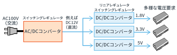 DC/DCコンバータが必要な理由