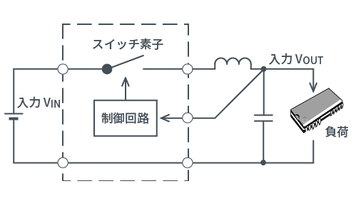 スイッチングレギュレータの仕組み