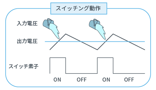 スイッチング動作