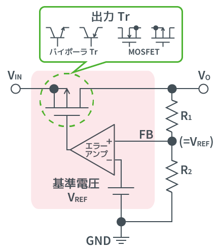 リニアレギュレータの動作原理 Dc Dcコンバータとは エレクトロニクス豆知識 ローム株式会社 Rohm Semiconductor