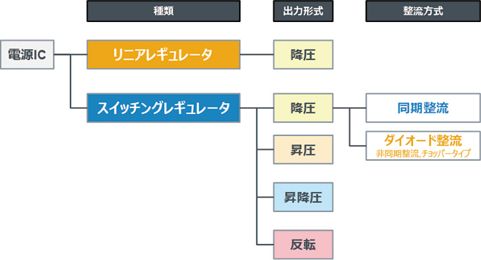 電源ICの種類