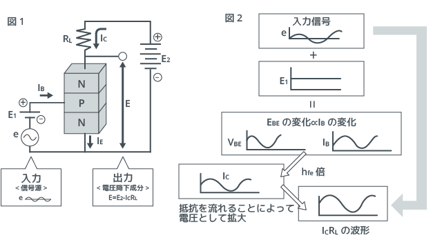 図1と図2