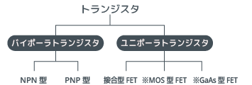 トランジスタの種類 アウトライン トランジスタとは エレクトロニクス豆知識 ローム株式会社 Rohm Semiconductor