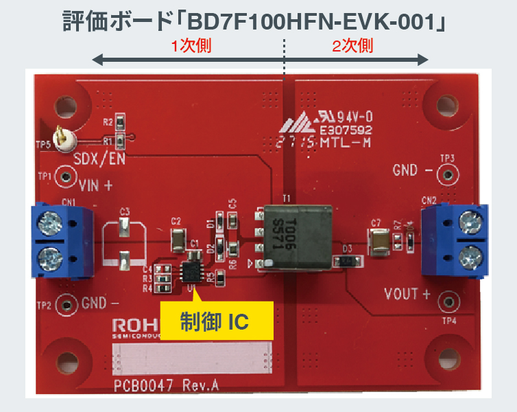 評価ボード「BD7F100HFN-EVK-001」