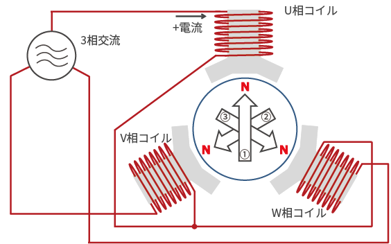 上図の結果