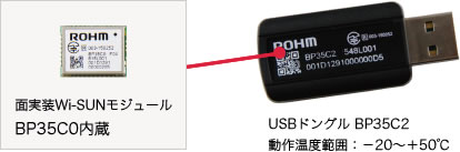 面実装Wi‐SUNモジュール BP35C0内蔵 USBドングル BP35C2 動作温度範囲:-20~+50℃