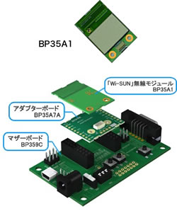 Wi-SUNモジュール BP35A1