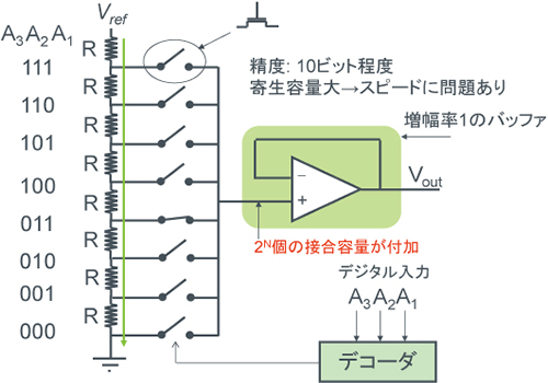 【抵抗分圧方式DAC例】 - 図1