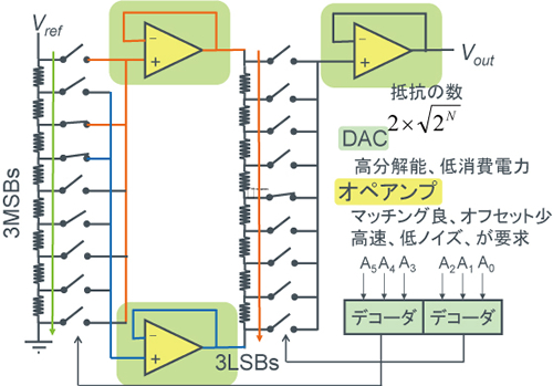 【2段 抵抗分圧方式DAC例】- 図1