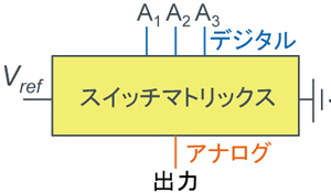 D/Aコンバータの基本形2（バイナリ方式） - 図1