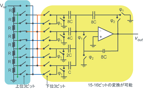 【抵抗－キャパシタ混合型 DAC例】- 図1