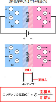 端子間容量 (CT) とは？