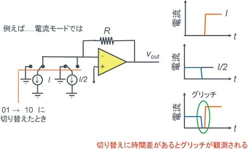 D/Aコンバータの基本形3（温度計コード方式） - 図1