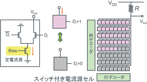 【温度計コード ＜電流モード＞DAC例】- 図1