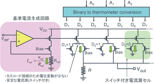 【温度計コード ＜電流モード＞DAC例】- 図2