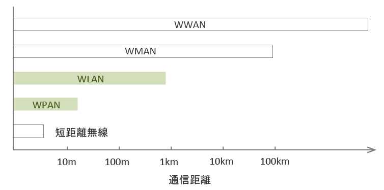 無線 無線とは エレクトロニクス豆知識 ローム株式会社 Rohm Semiconductor