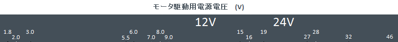 モータ駆動用電源電圧(V)