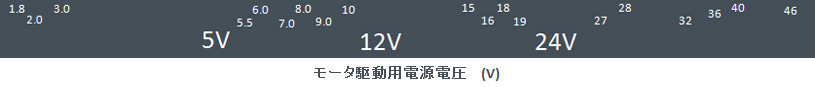 モータ駆動用電源電圧(V)