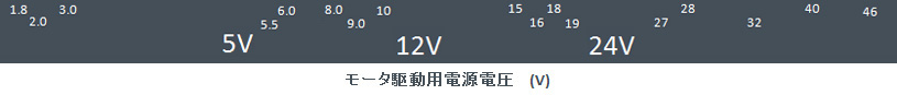 モータ駆動用電源電圧(V)