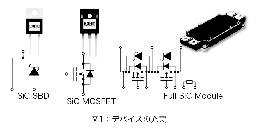 デバイスの充実