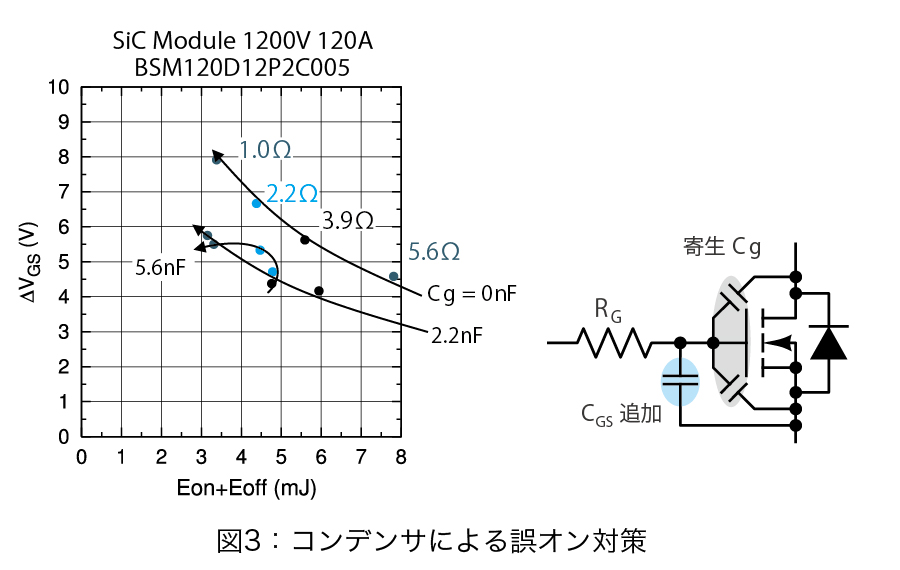 コンデンサによる誤オン対策