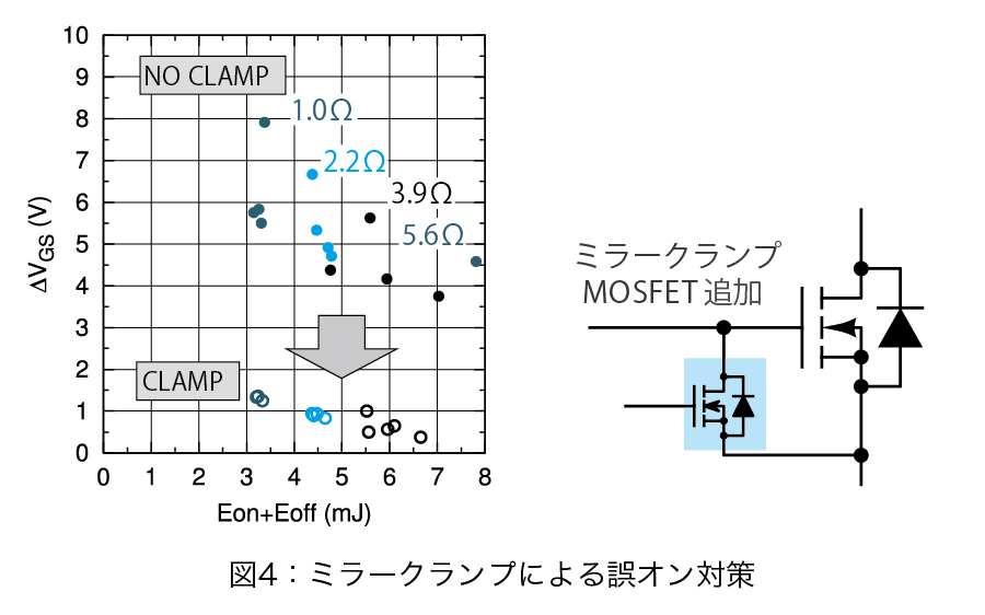 ミラークランプによる誤オン対策