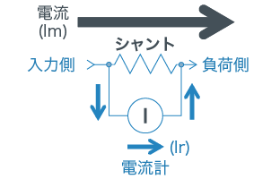 分流器