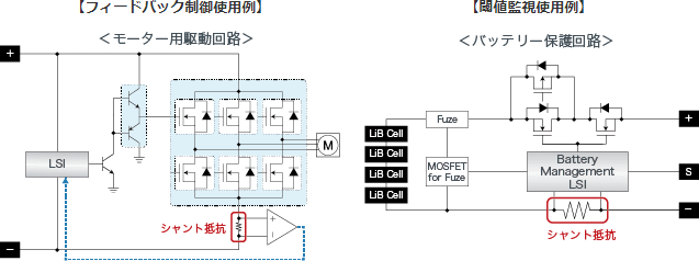 フィードバック制御使用例, 閾値監視使用例