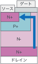 MOSFET