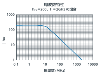 周波数特性