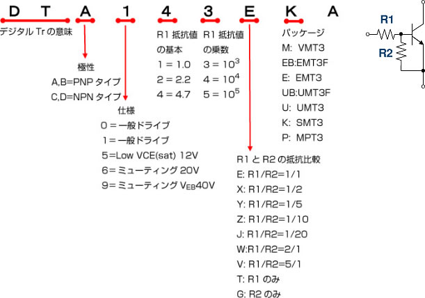 デジタルトランジスタの形名説明