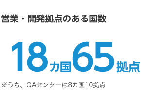 営業・開発拠点のある国数 18カ国65拠点 ※うち、QAセンターは8カ国10拠点