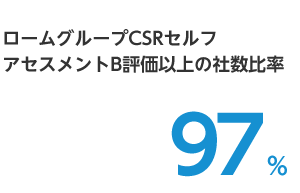 ロームグループCSRセルフアセスメントB評価以上の社数比率