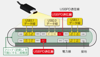 USB Type-C™ Power Delivery 端子イメージ