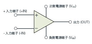 オペアンプ・コンパレータの図記号