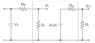 電圧制御電圧源増幅器のモデル