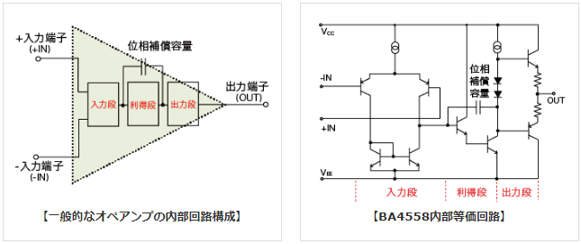 一般的なオペアンプの内部回路構成　BA4558内部等価回路