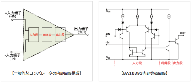 オペアンプ 回路構成 オペアンプとは エレクトロニクス豆知識 ローム株式会社 Rohm Semiconductor